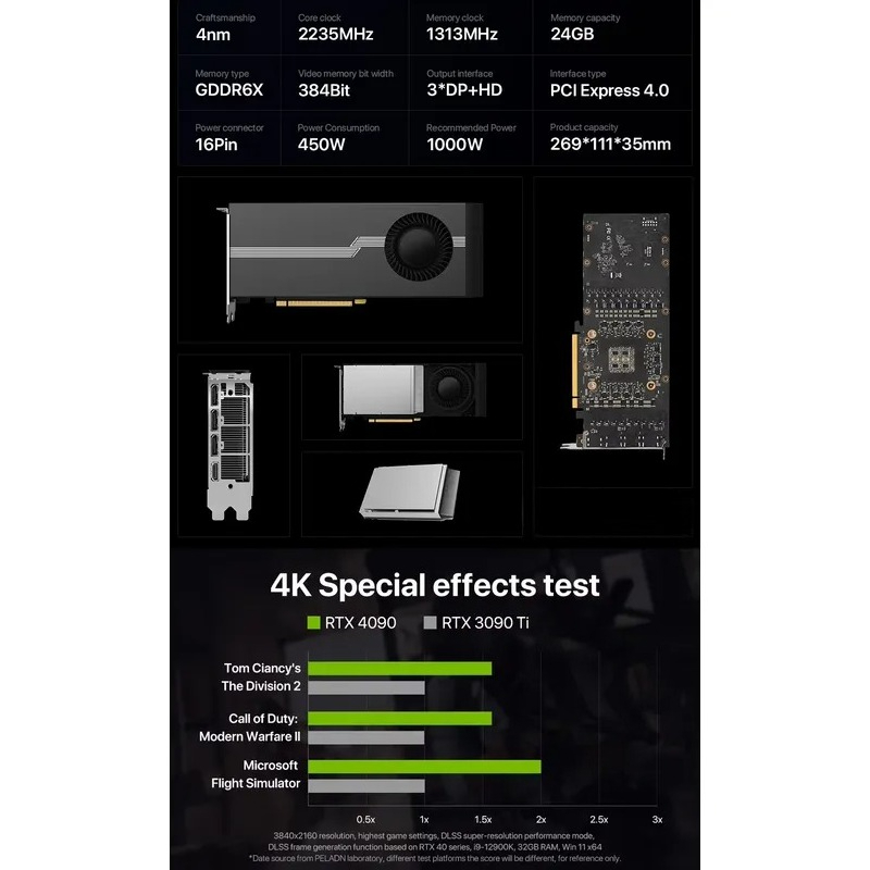 Hete Aanbieding 100% Gloednieu - Rtx 4090 24Gb Graphics Card recensie en prijs